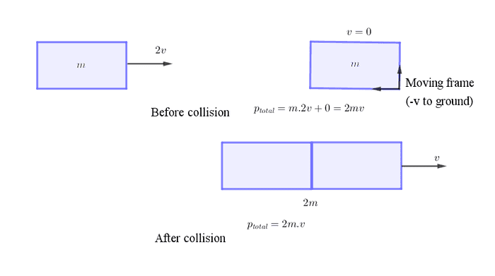 Two cars in elastic collision_moving ref