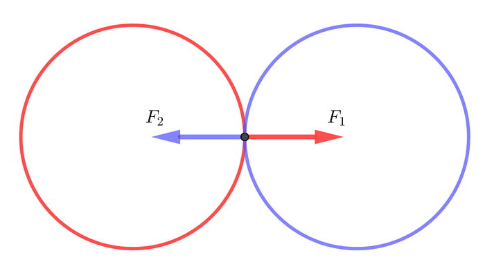 Two Balls Contact Forces