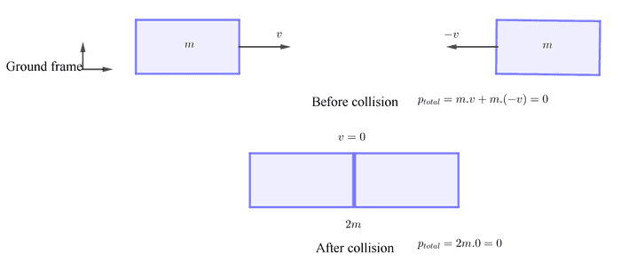 Two cars in elastic collision_ground ref