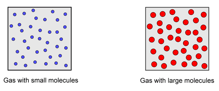 Volume of two gases 1024x427