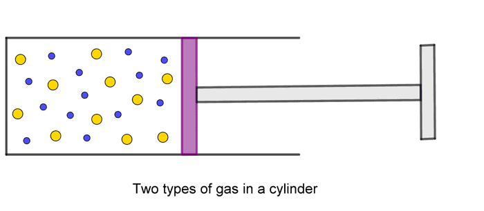 Two gases in a cylinder 1024x447